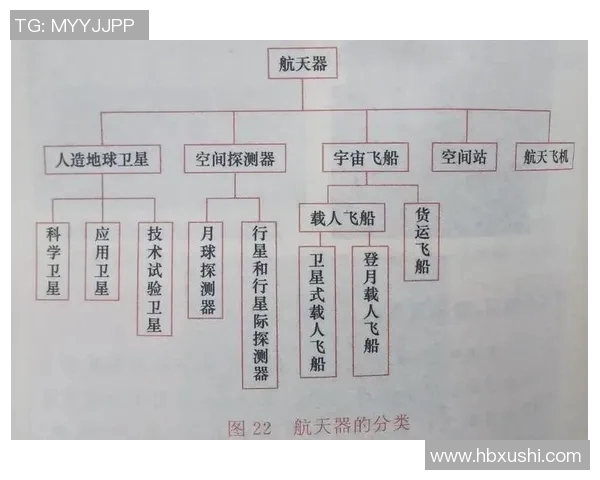 火箭科技发展趋势探索:从航天探索到未来商业化应用的全景分析 火箭科技发展趋势探索:从航天探索到未来商业化应用的全景分析