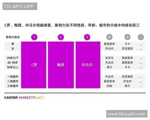 中国足球明星与外国足球巨星的辉煌成就与影响力对比分析